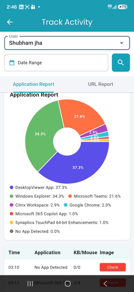 Track Activity Analytics Screen